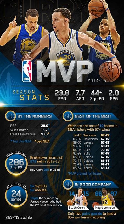 stephen curry stats